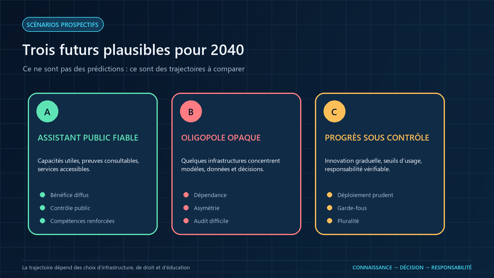 Chaîne matérielle de l’intelligence artificielle montrant données, puces, centre de calcul, énergie et utilisateurs